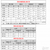 代缴社保、公积金
